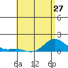 Hanapepe tide chart for Monday, May 27, 2024