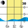 Hanapepe tide chart for Thursday, May 30, 2024