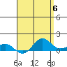 Hanapepe tide chart for Monday, May 6, 2024