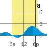Hanapepe tide chart for Wednesday, May 8, 2024