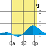 Hanapepe tide chart for Thursday, May 9, 2024