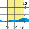 Hanapepe tide chart for Wednesday, June 12, 2024