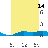 Hanapepe tide chart for Friday, June 14, 2024
