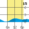 Hanapepe tide chart for Saturday, June 15, 2024