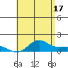 Hanapepe tide chart for Monday, June 17, 2024