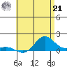 Hanapepe tide chart for Friday, June 21, 2024