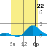 Hanapepe tide chart for Saturday, June 22, 2024