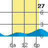 Hanapepe tide chart for Thursday, June 27, 2024