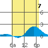 Hanapepe tide chart for Friday, June 7, 2024