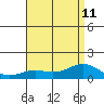 Hanapepe tide chart for Thursday, July 11, 2024