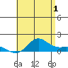 Hanapepe tide chart for Monday, July 1, 2024