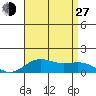 Hanapepe tide chart for Saturday, July 27, 2024