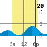 Hanapepe tide chart for Tuesday, August 20, 2024