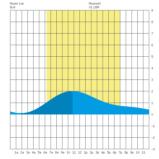 Hanapepe tide chart for Monday, August 26, 2024