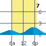 Hanapepe tide chart for Wednesday, August 7, 2024