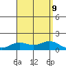 Hanapepe tide chart for Friday, August 9, 2024