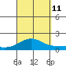 Hanapepe tide chart for Wednesday, September 11, 2024
