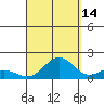 Hanapepe tide chart for Saturday, September 14, 2024