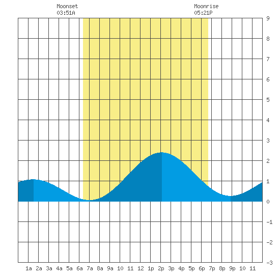 Hanapepe tide chart for Sunday, September 15, 2024