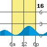 Hanapepe tide chart for Monday, September 16, 2024