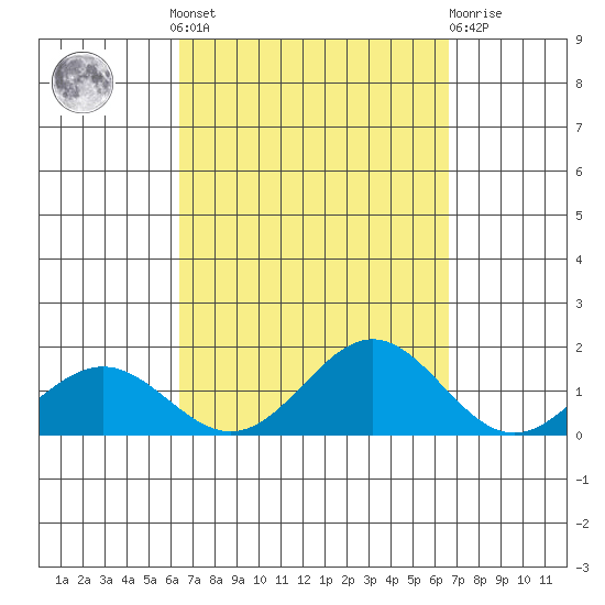 Hanapepe tide chart for Tuesday, September 17, 2024