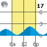 Hanapepe tide chart for Tuesday, September 17, 2024