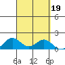 Hanapepe tide chart for Thursday, September 19, 2024