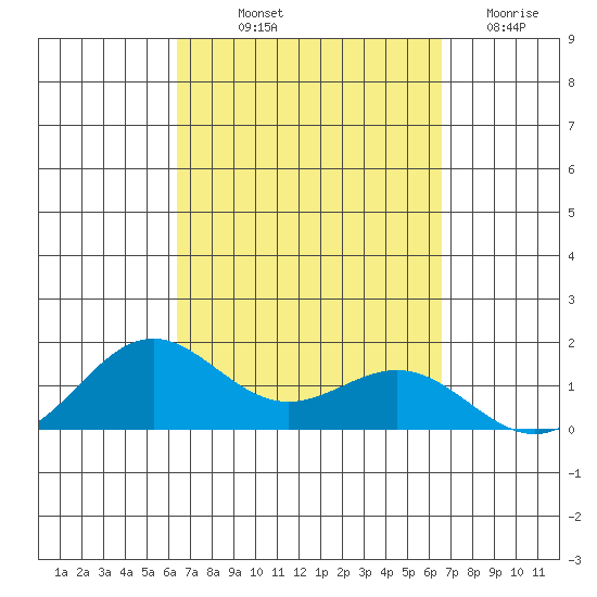 Hanapepe tide chart for Friday, September 20, 2024