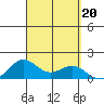 Hanapepe tide chart for Friday, September 20, 2024