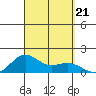 Hanapepe tide chart for Saturday, September 21, 2024