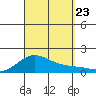 Hanapepe tide chart for Monday, September 23, 2024