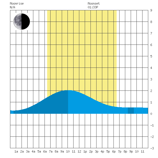 Hanapepe tide chart for Tuesday, September 24, 2024