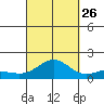 Hanapepe tide chart for Thursday, September 26, 2024