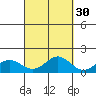 Hanapepe tide chart for Monday, September 30, 2024
