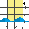 Hanapepe tide chart for Wednesday, September 4, 2024