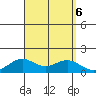 Hanapepe tide chart for Friday, September 6, 2024