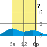 Hanapepe tide chart for Saturday, September 7, 2024