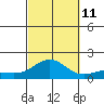 Hanapepe tide chart for Friday, October 11, 2024