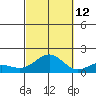 Hanapepe tide chart for Saturday, October 12, 2024
