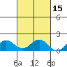 Hanapepe tide chart for Tuesday, October 15, 2024