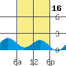 Hanapepe tide chart for Wednesday, October 16, 2024