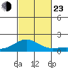 Hanapepe tide chart for Wednesday, October 23, 2024