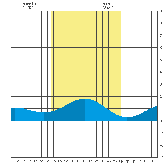 Hanapepe tide chart for Saturday, October 26, 2024