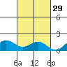 Hanapepe tide chart for Tuesday, October 29, 2024
