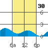 Hanapepe tide chart for Wednesday, October 30, 2024