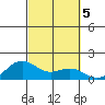 Hanapepe tide chart for Saturday, October 5, 2024
