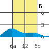 Hanapepe tide chart for Sunday, October 6, 2024