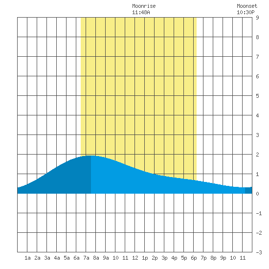 Hanapepe tide chart for Tuesday, October 8, 2024