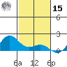 Hanapepe tide chart for Friday, November 15, 2024
