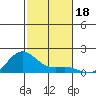 Hanapepe tide chart for Monday, November 18, 2024